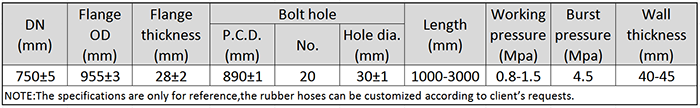 Main Technical Parameter of DN750 Dredging Discharge Rubber Hose.png